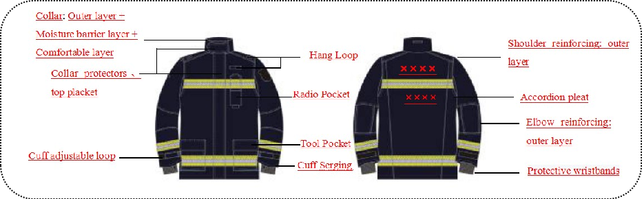 firefighting suit--7